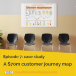 A customer journey map