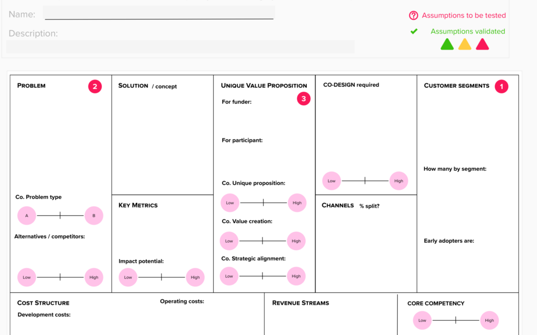 Idea Canvas template