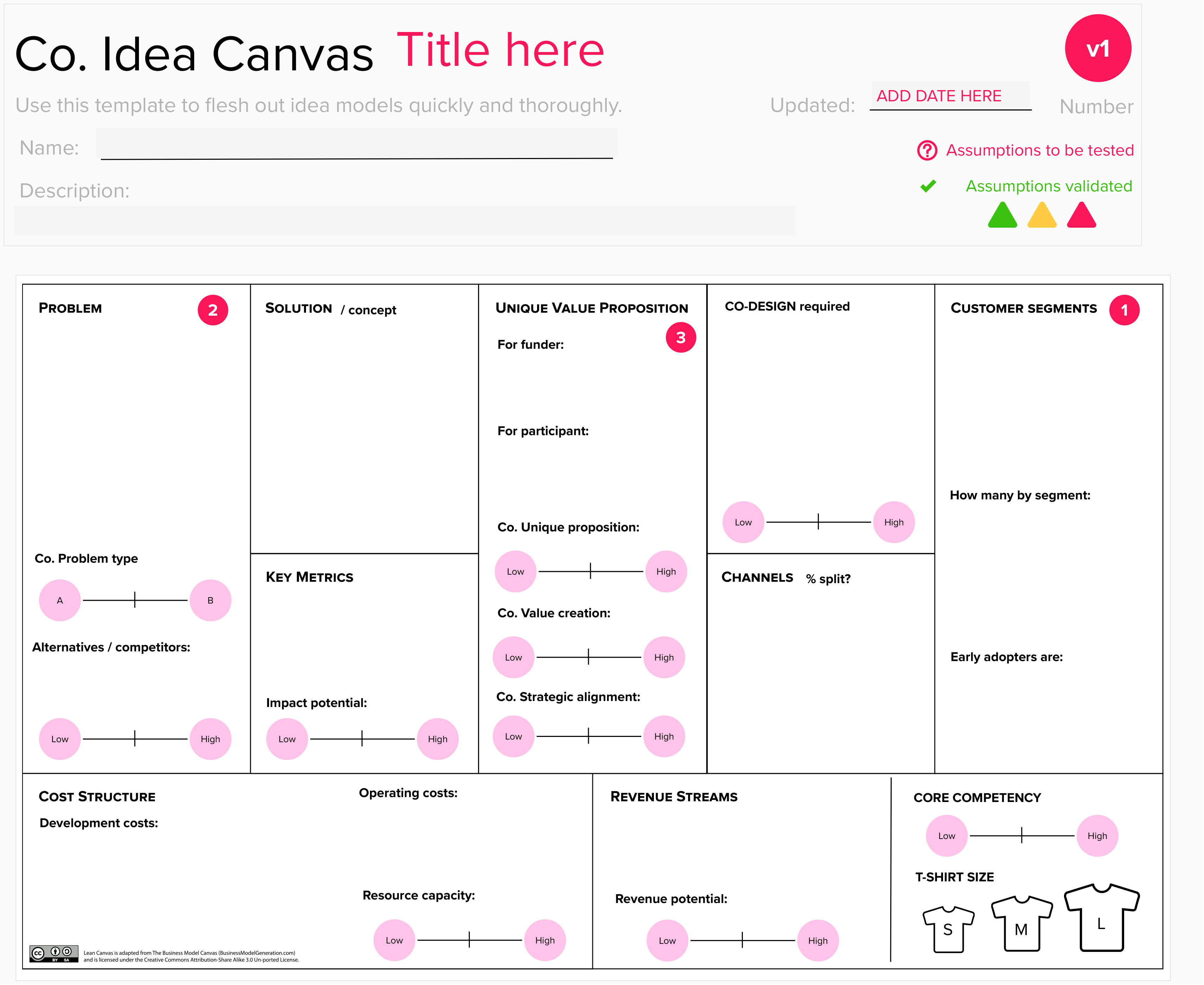 Lean canvas to idea canvas by Dina Goebel