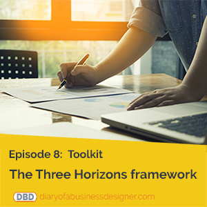Using the Three Horizons Framework for business strategy